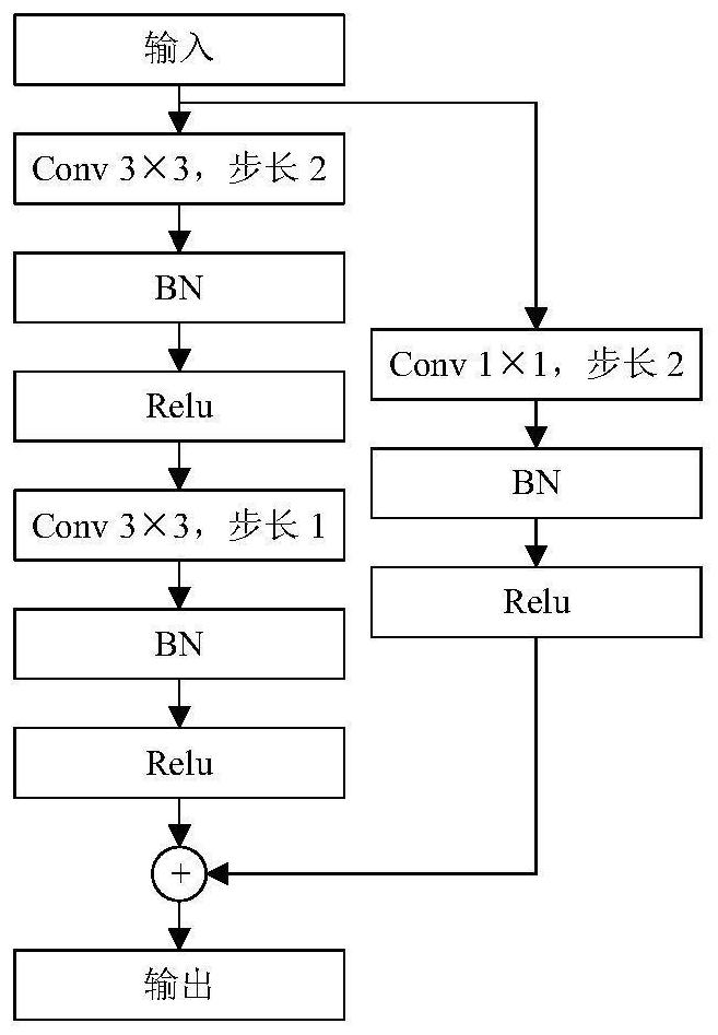 Circuit breaker contact system fault assessment method based on multi-task deep learning