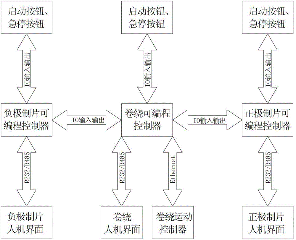 Plate producing and winding control system