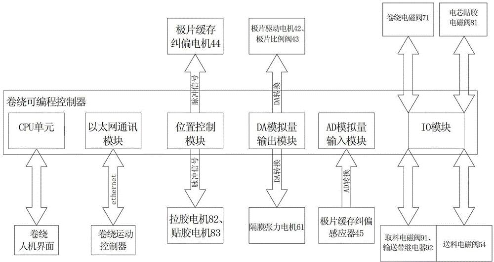 Plate producing and winding control system