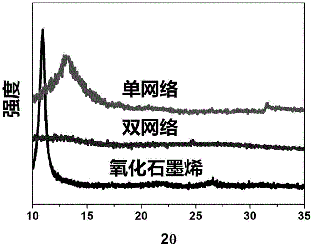 Preparation method of alginate-graphene compound double-network gel beads