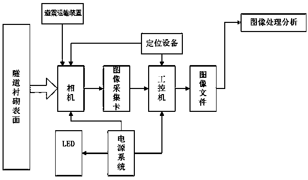 High-speed precision subway tunnel concrete lining crack detection equipment