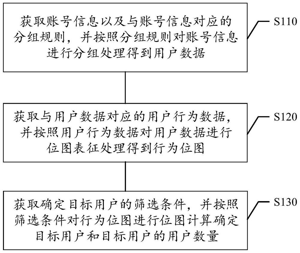 Data processing method and device, storage medium and electronic equipment