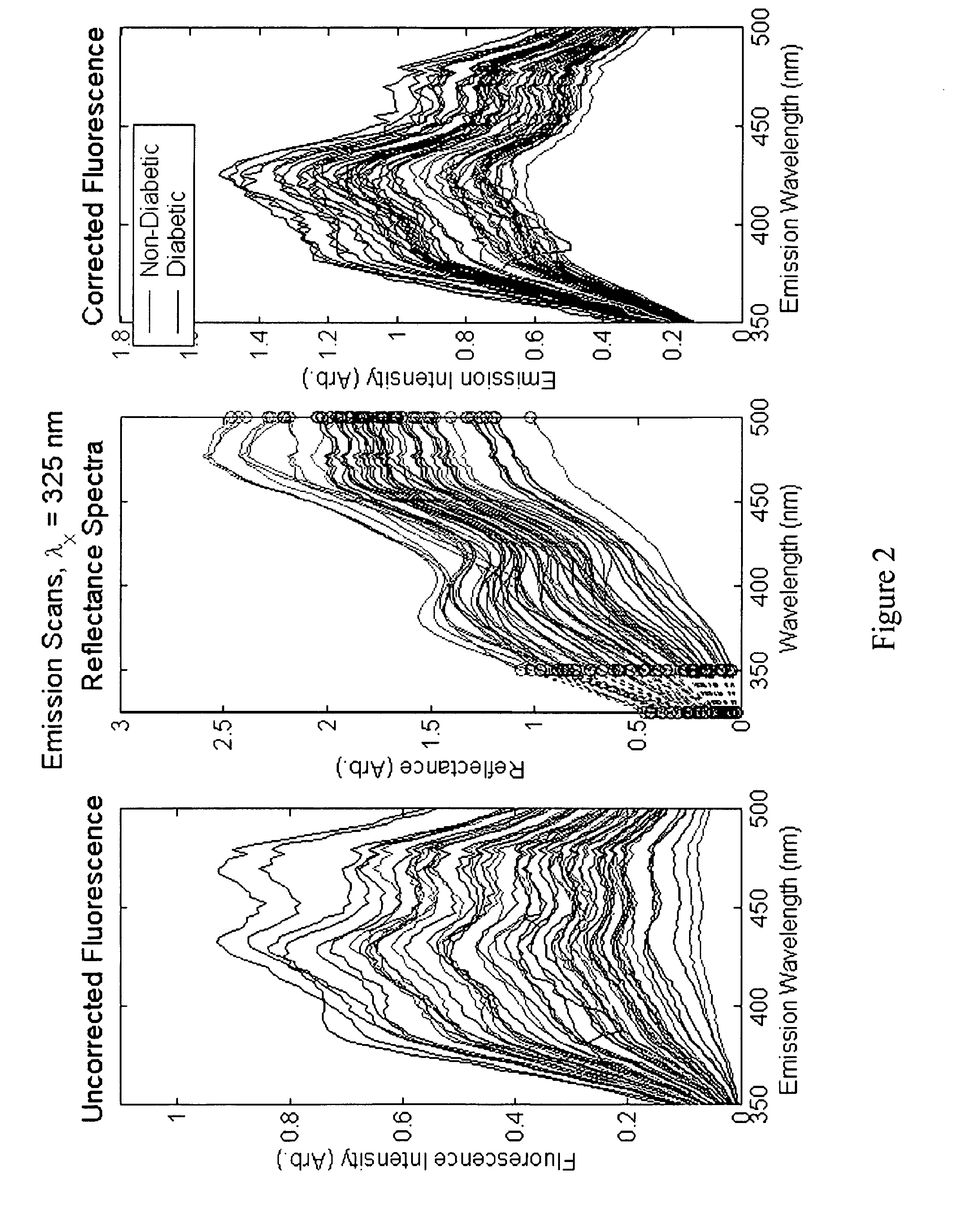 Determination of a Measure of a Glycation End-Product or Disease State Using Tissue Fluorescence Lifetime