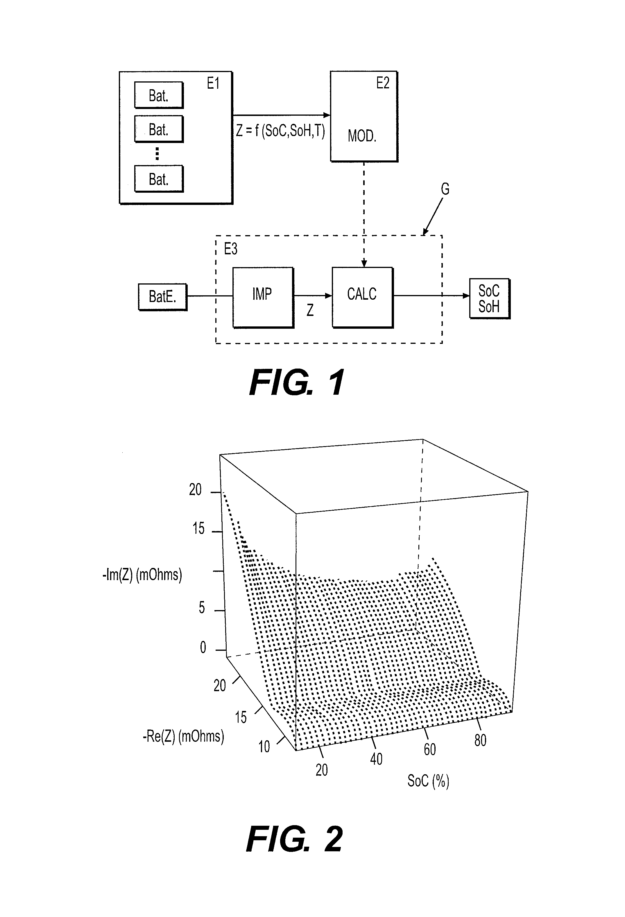 In-situ battery diagnosis method using electrochemical impedance spectroscopy