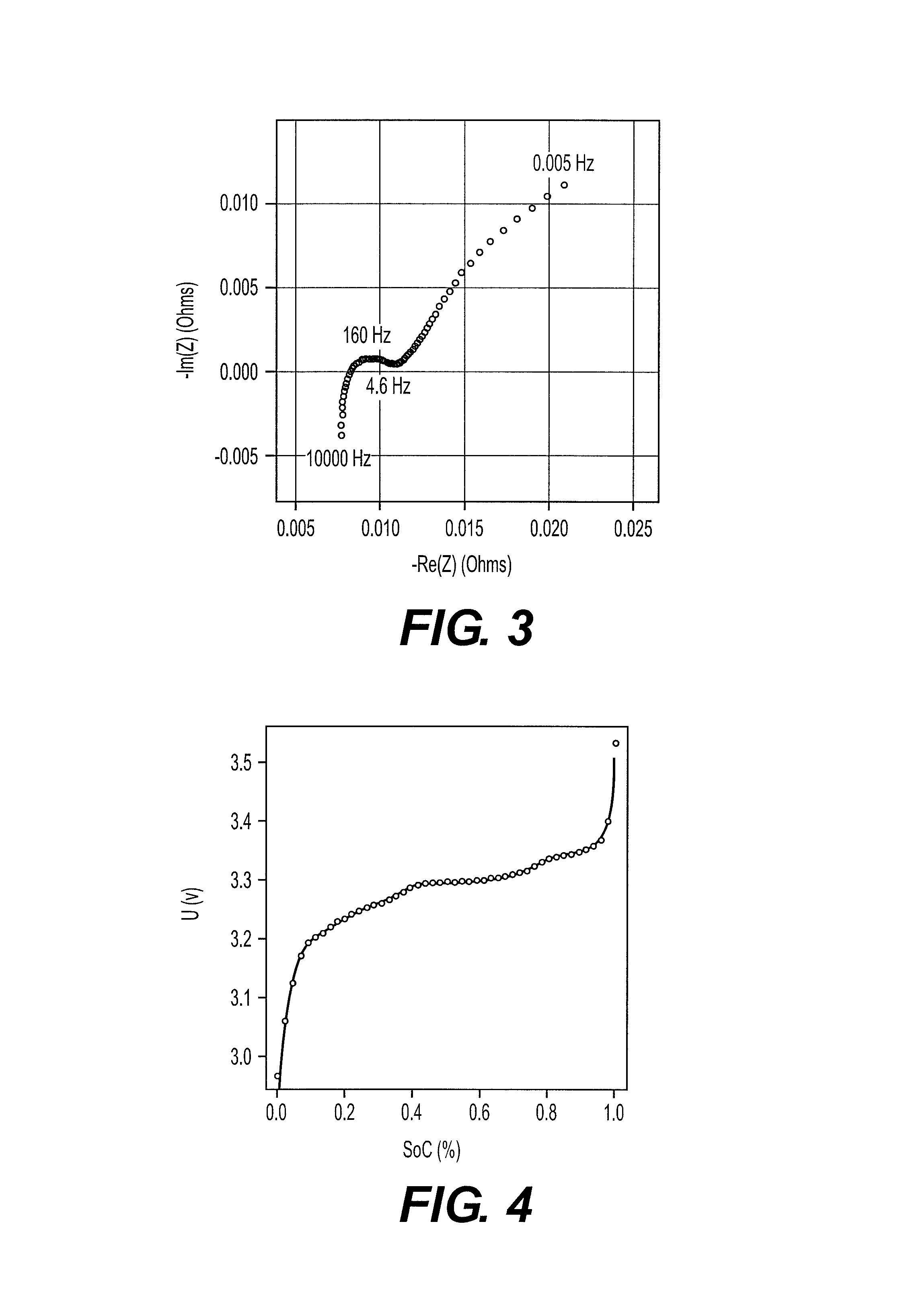 In-situ battery diagnosis method using electrochemical impedance spectroscopy