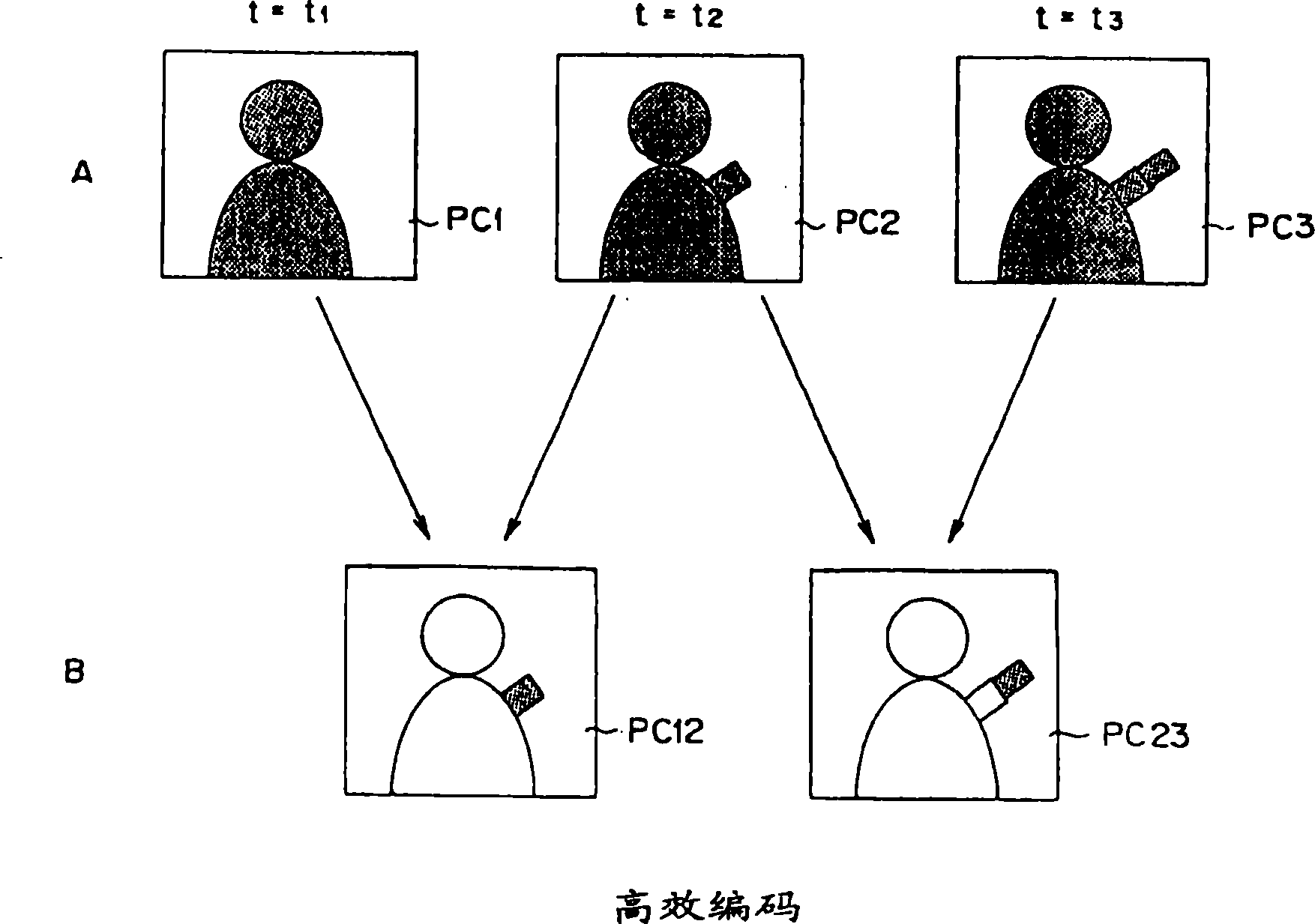 Transcoding system using encoding history information