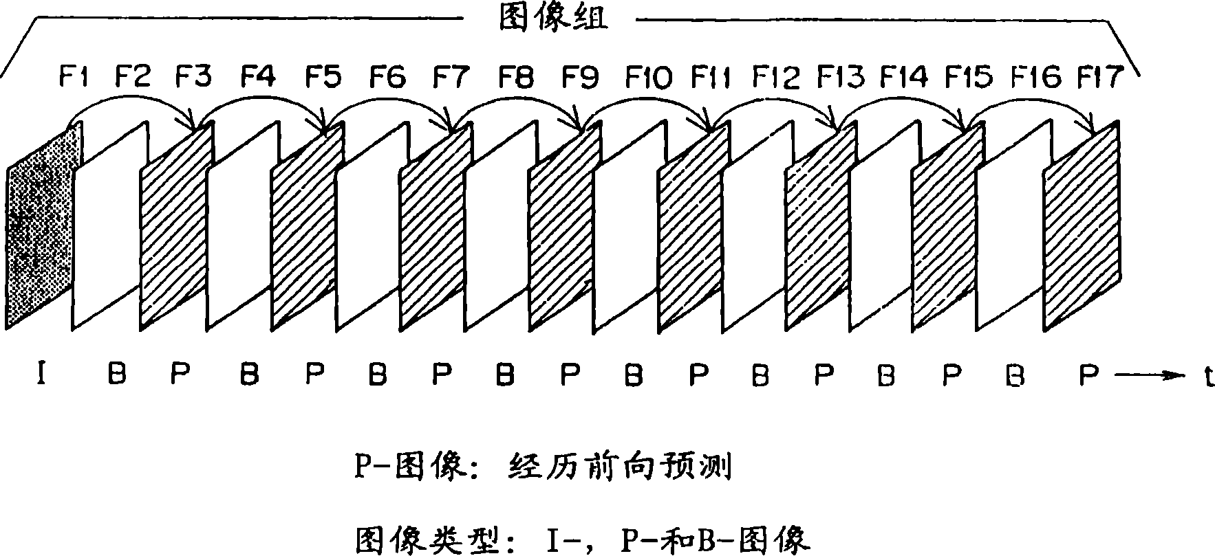 Transcoding system using encoding history information