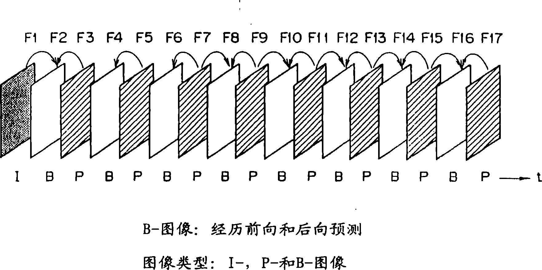 Transcoding system using encoding history information