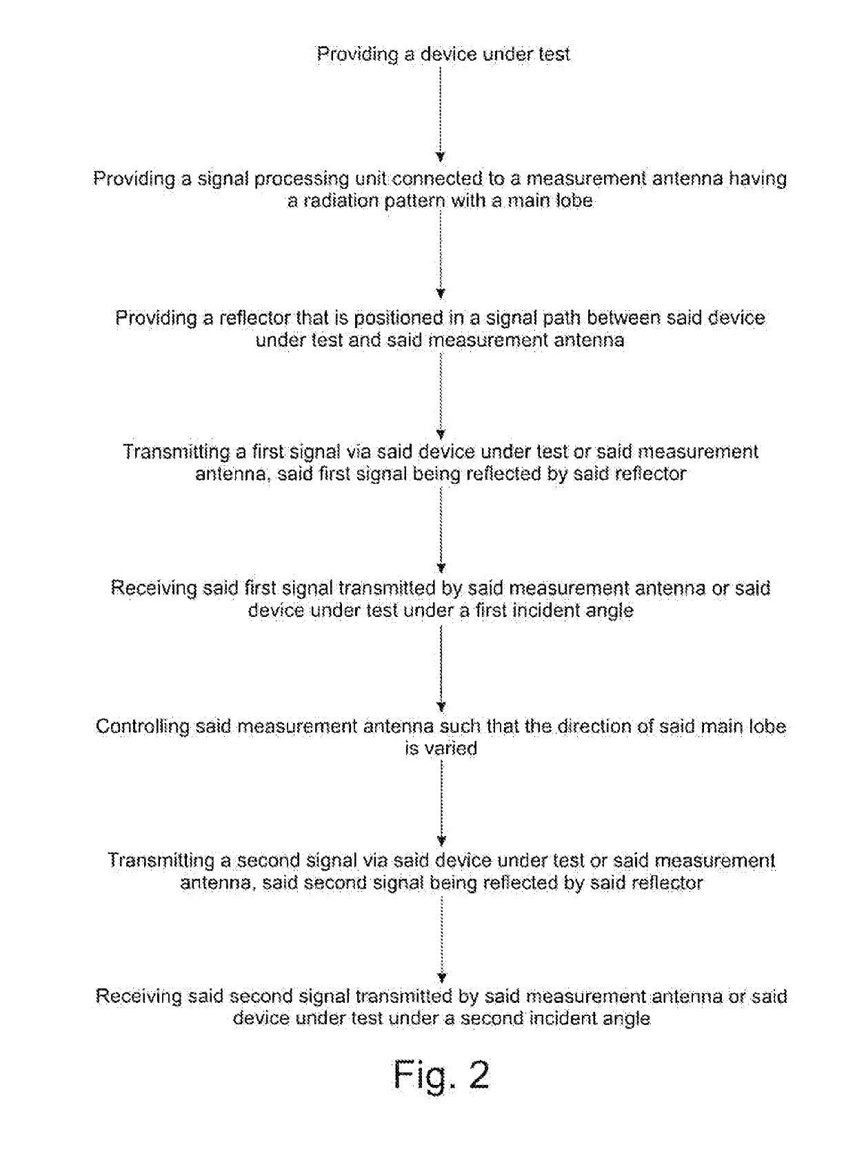 Over-the-air test system and method for testing a device under test