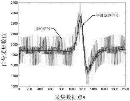 Automatic judgment system and method for intelligent automobile race beacon group