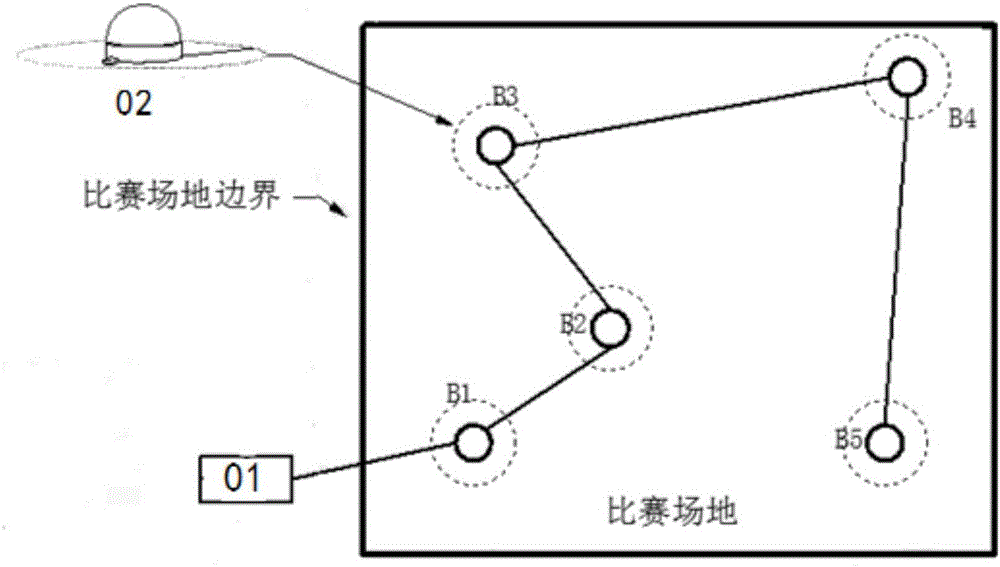 Automatic judgment system and method for intelligent automobile race beacon group