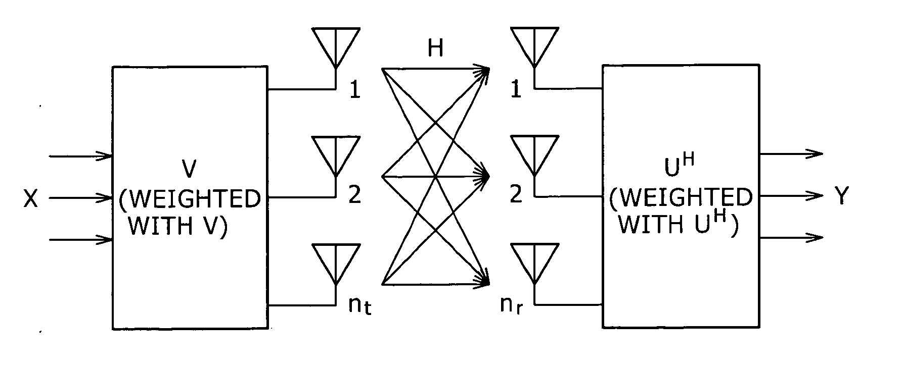 Wireless communication system, wireless communication apparatus, wireless communication method, and computer program therefor