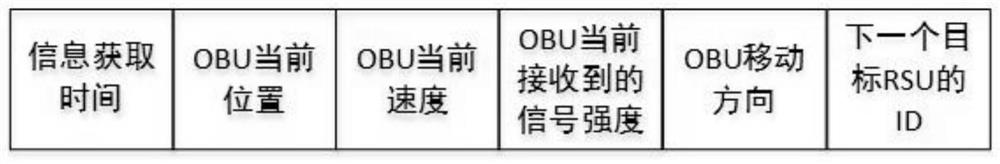 A fast switch method between obu and rsu based on vanet