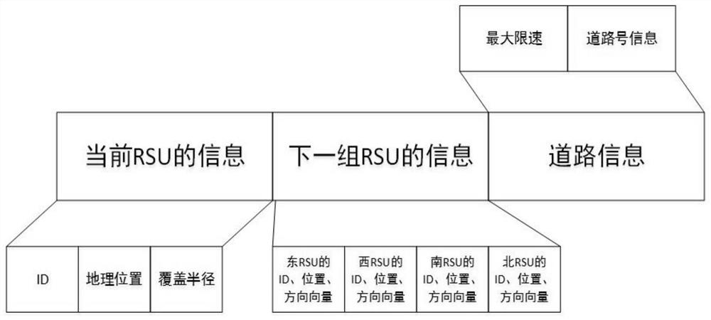 A fast switch method between obu and rsu based on vanet