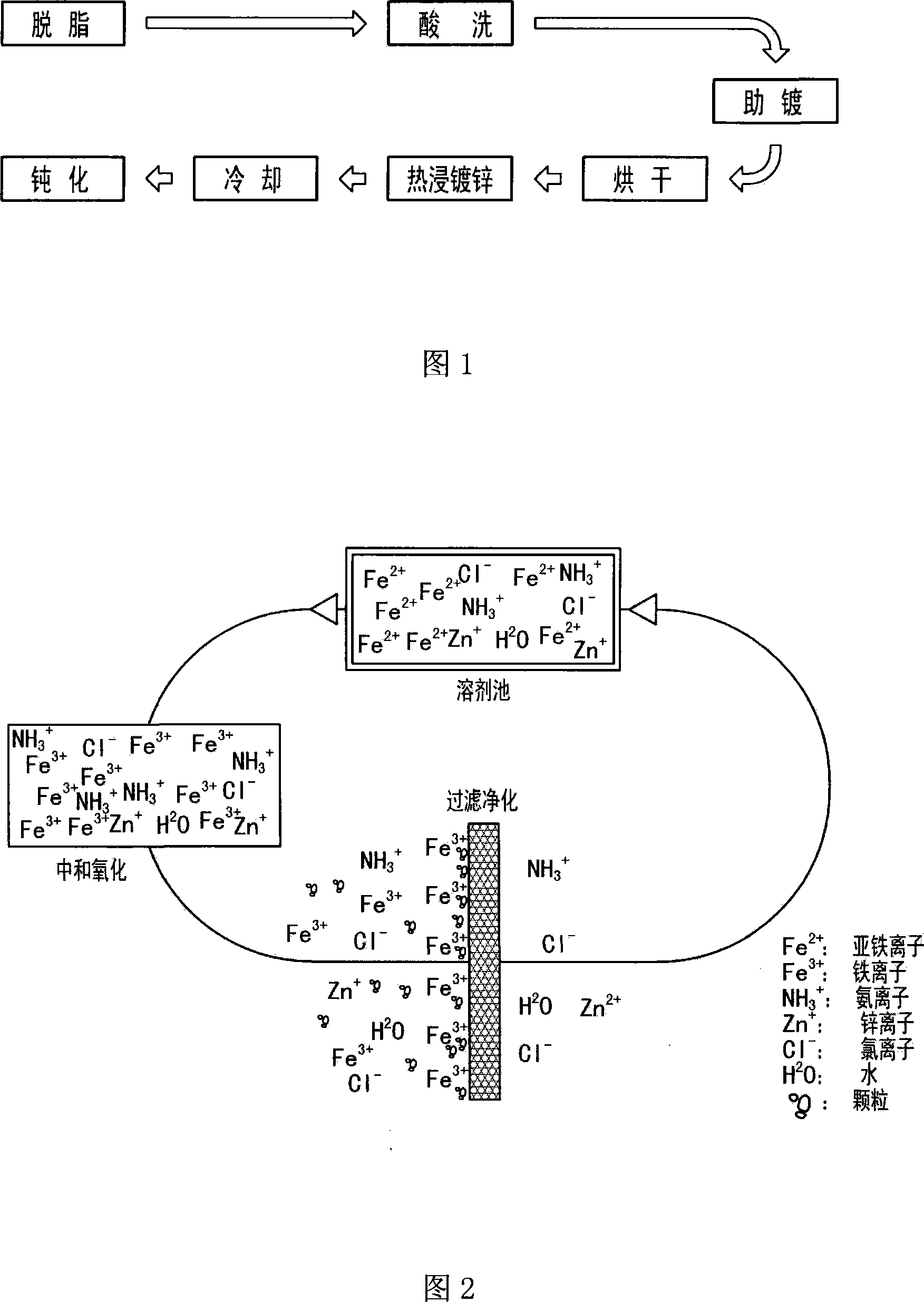 Non-poaching-water common hot-dip galvanizing technique