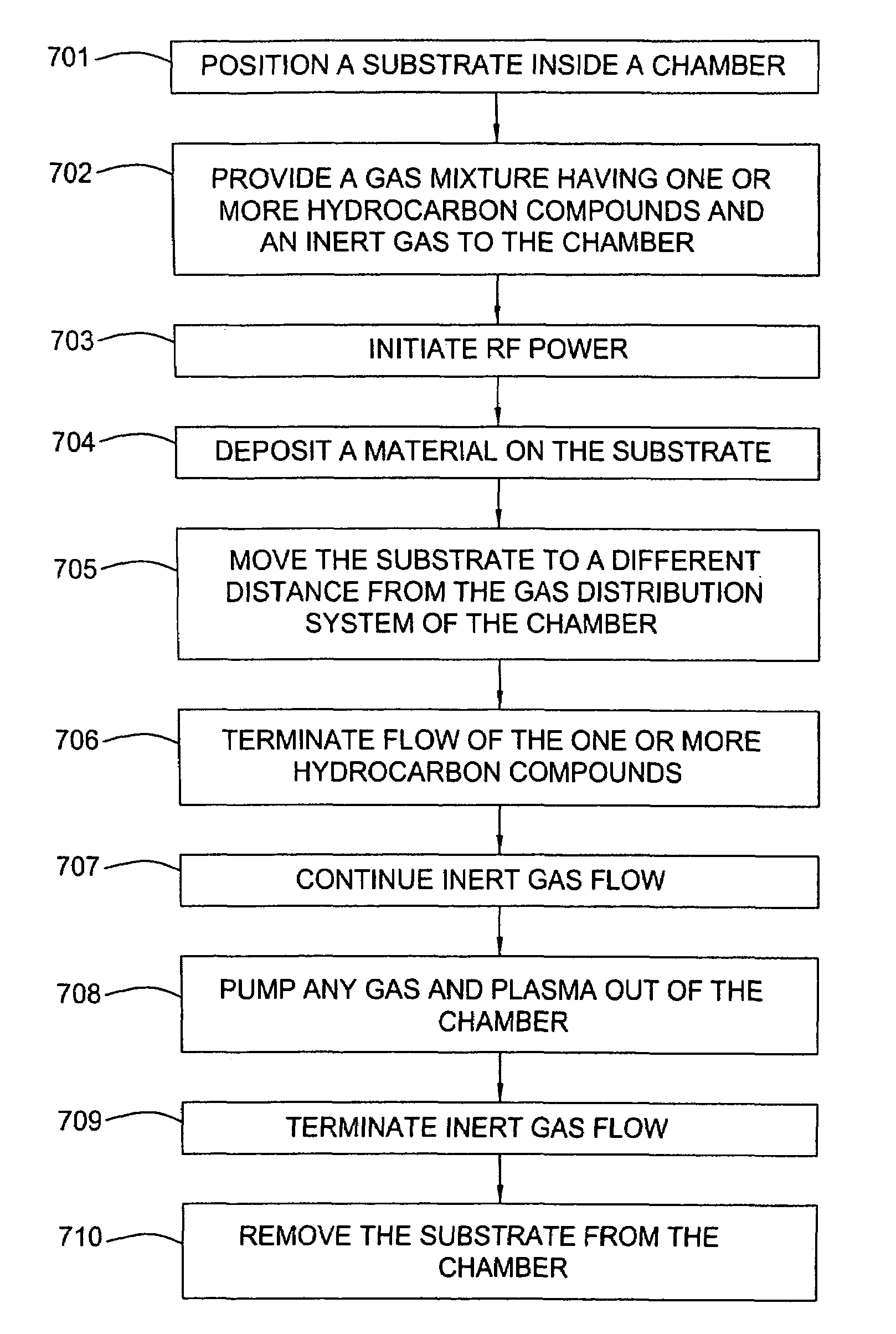 Methods for the reduction and elimination of particulate contamination with CVD of amorphous carbon