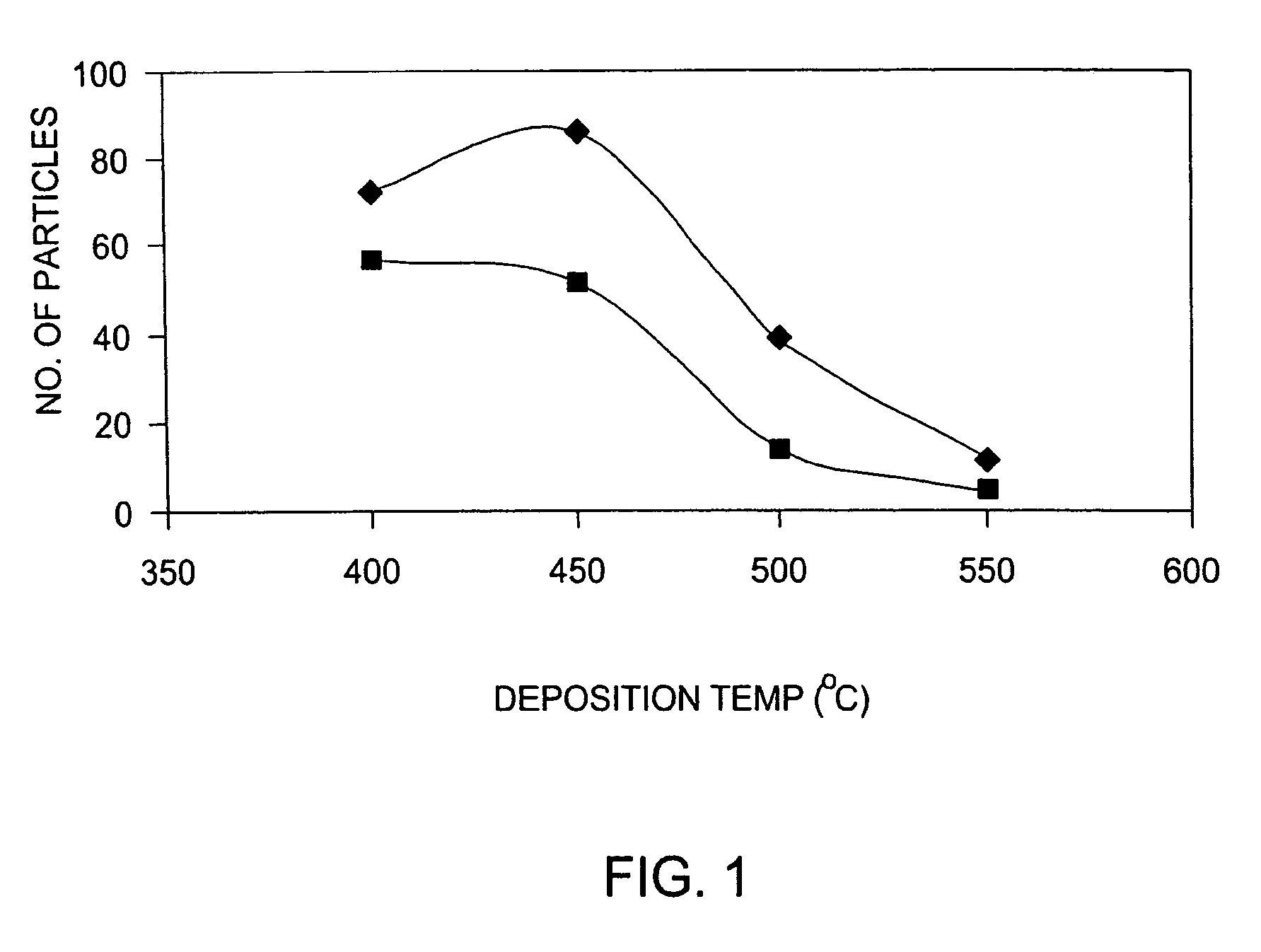 Methods for the reduction and elimination of particulate contamination with CVD of amorphous carbon