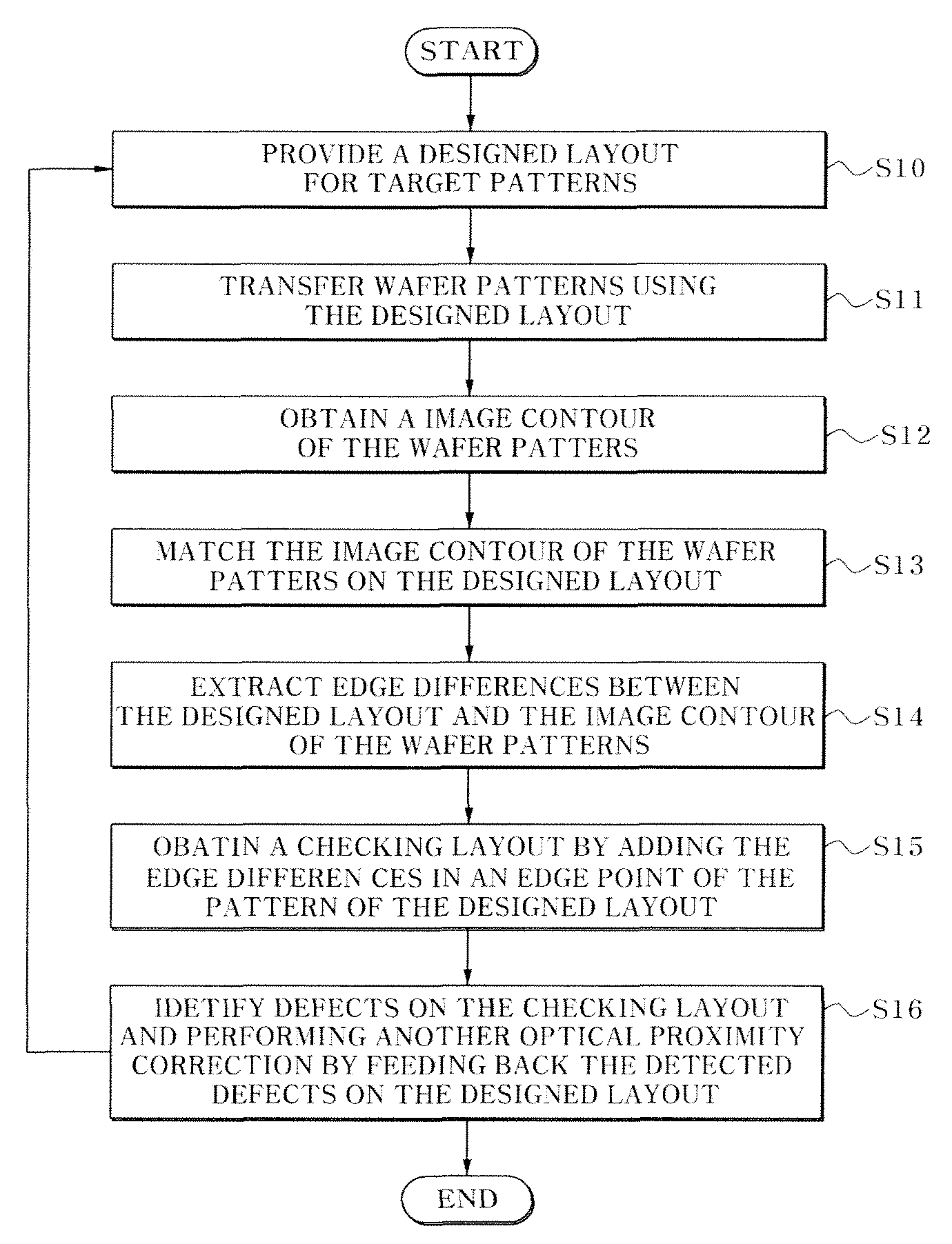 Method for verifying mask pattern of semiconductor device