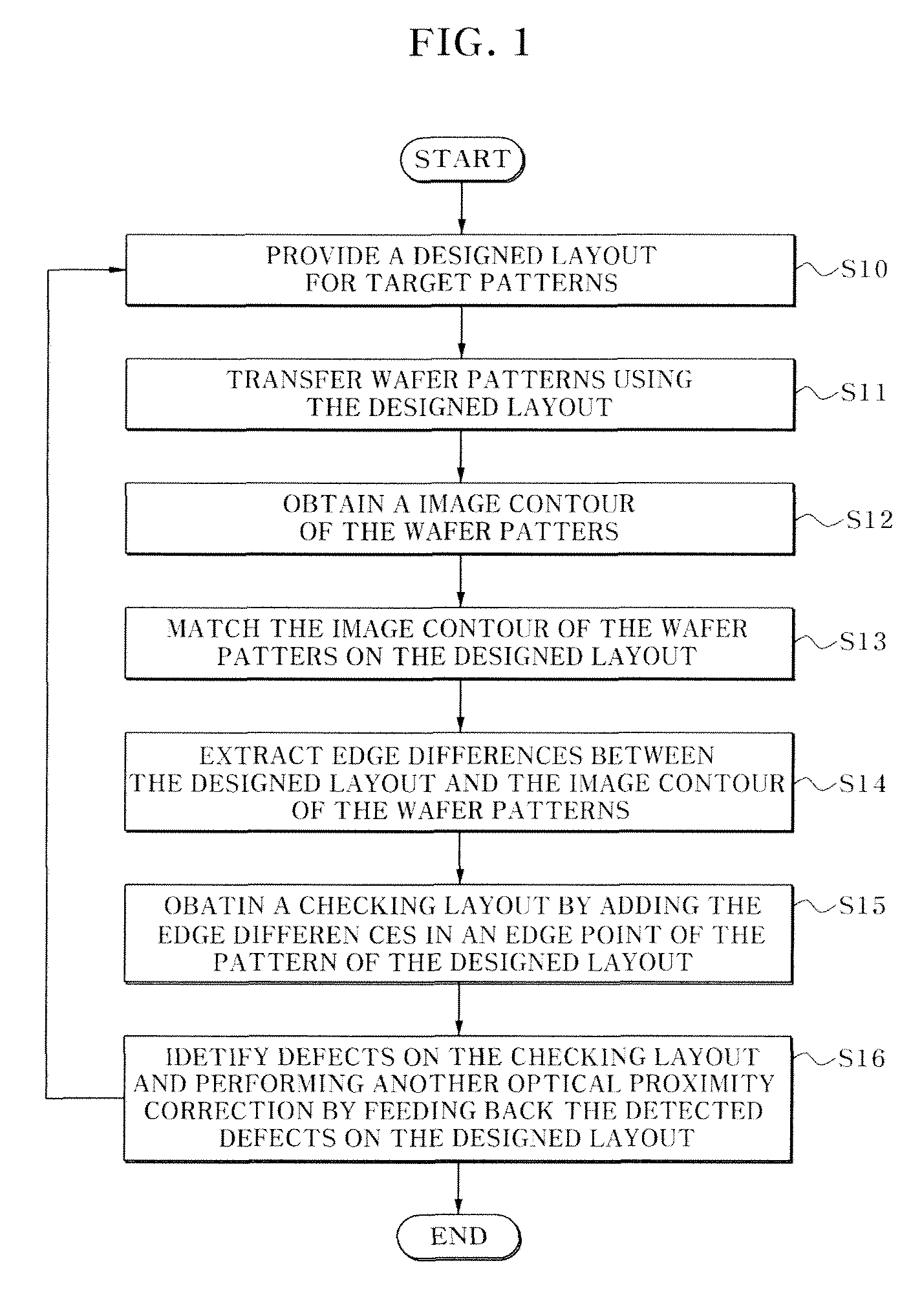 Method for verifying mask pattern of semiconductor device