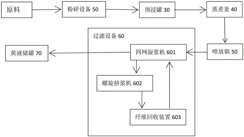 Equipment for preparing bamboo pulp