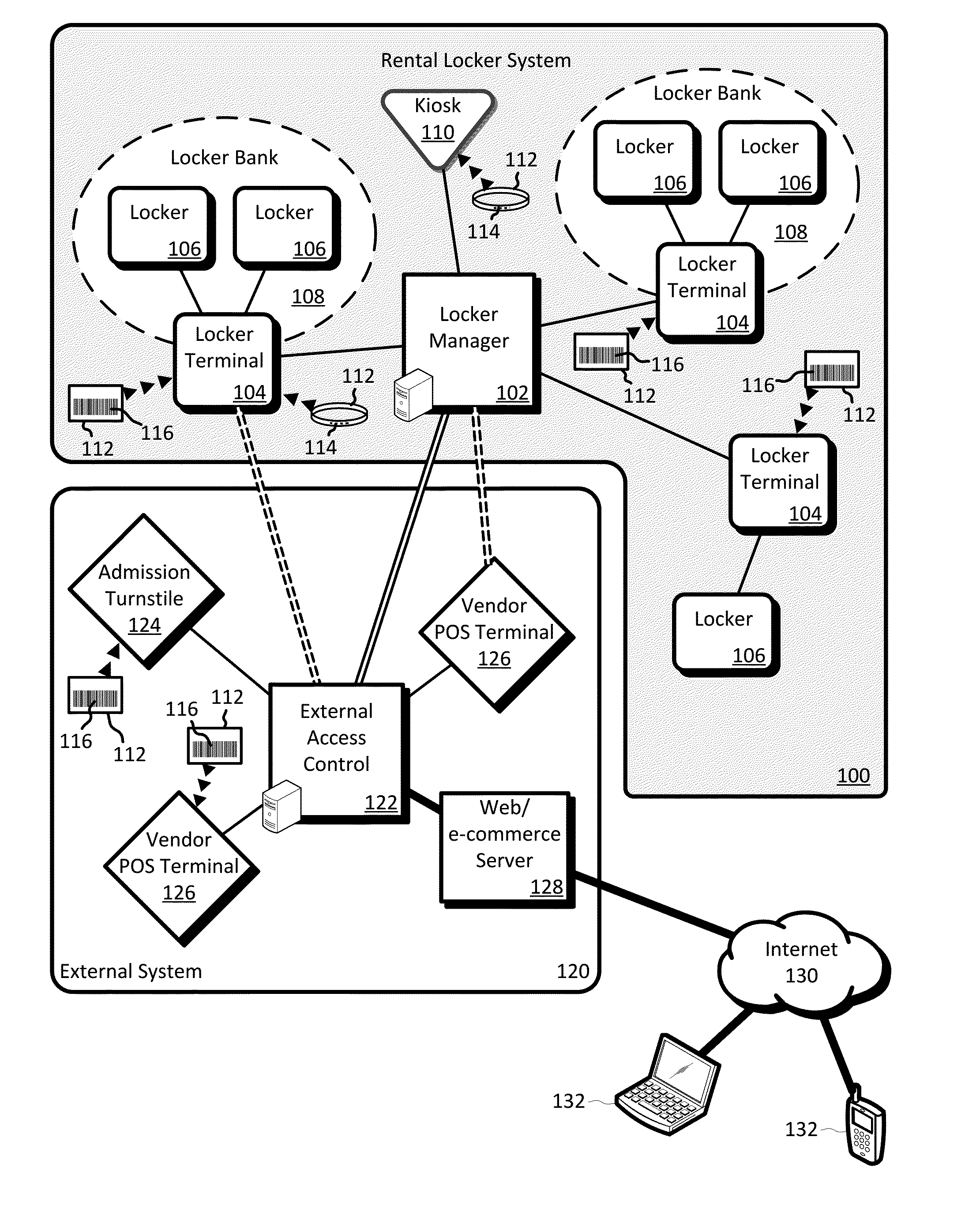 Electronic locker right acquisition via an external system