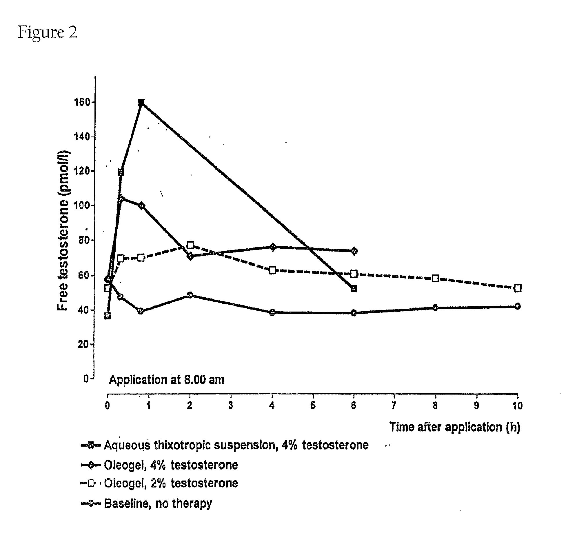 Controlled release delivery system for nasal applications and methods of treatment