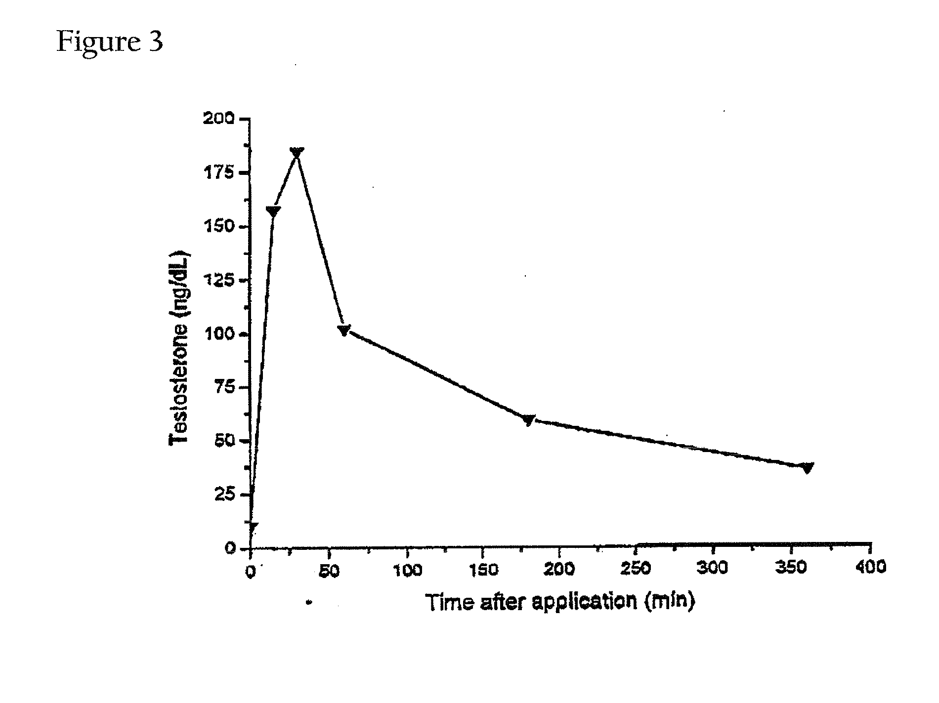 Controlled release delivery system for nasal applications and methods of treatment