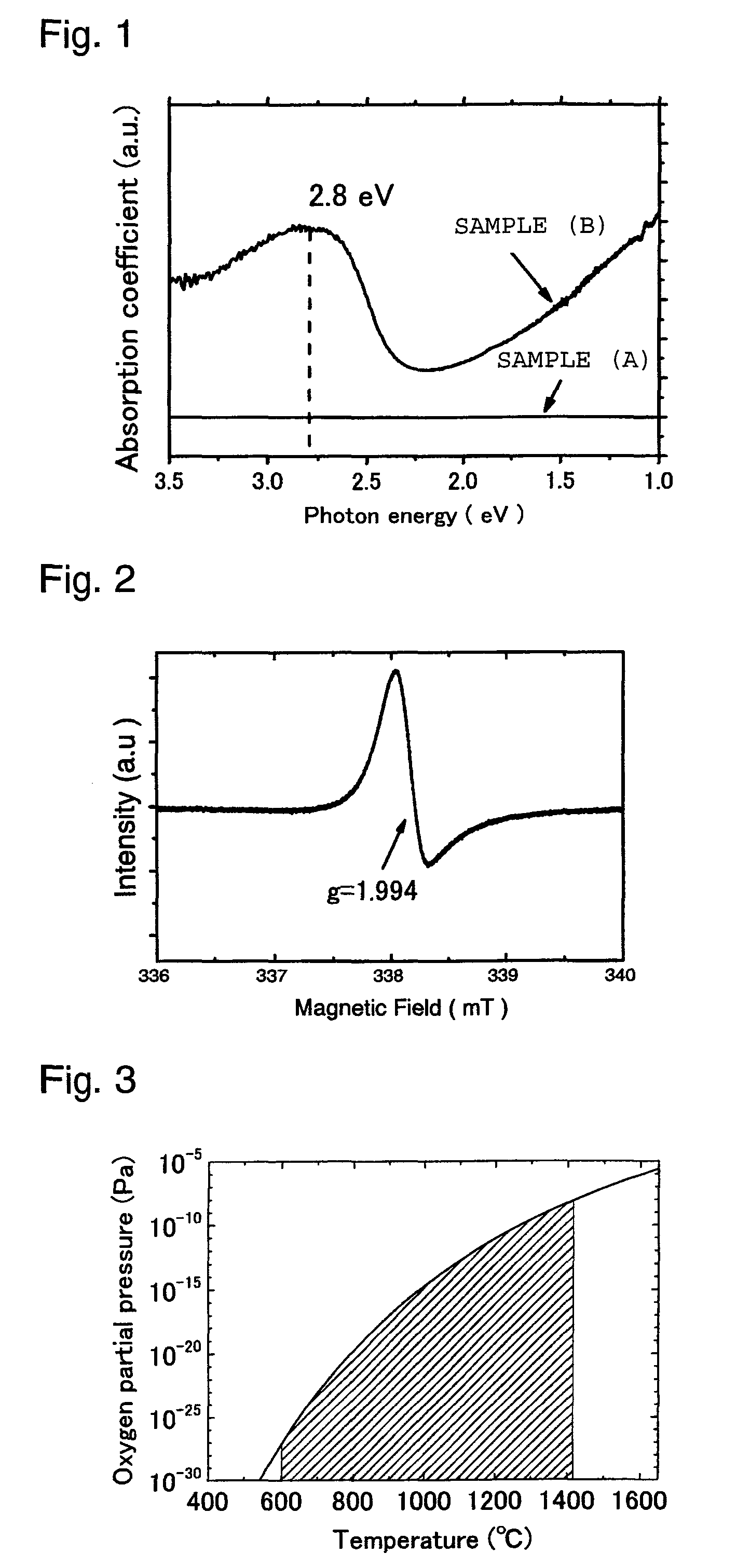 Method for preparing electroconductive mayenite type compound