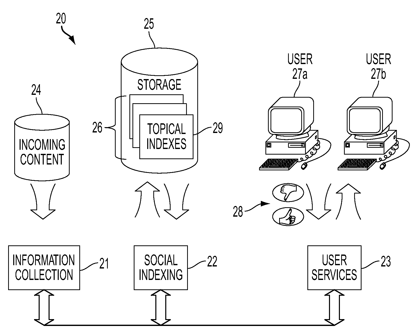 System And Method For Using Banded Topic Relevance And Time For Article Prioritization