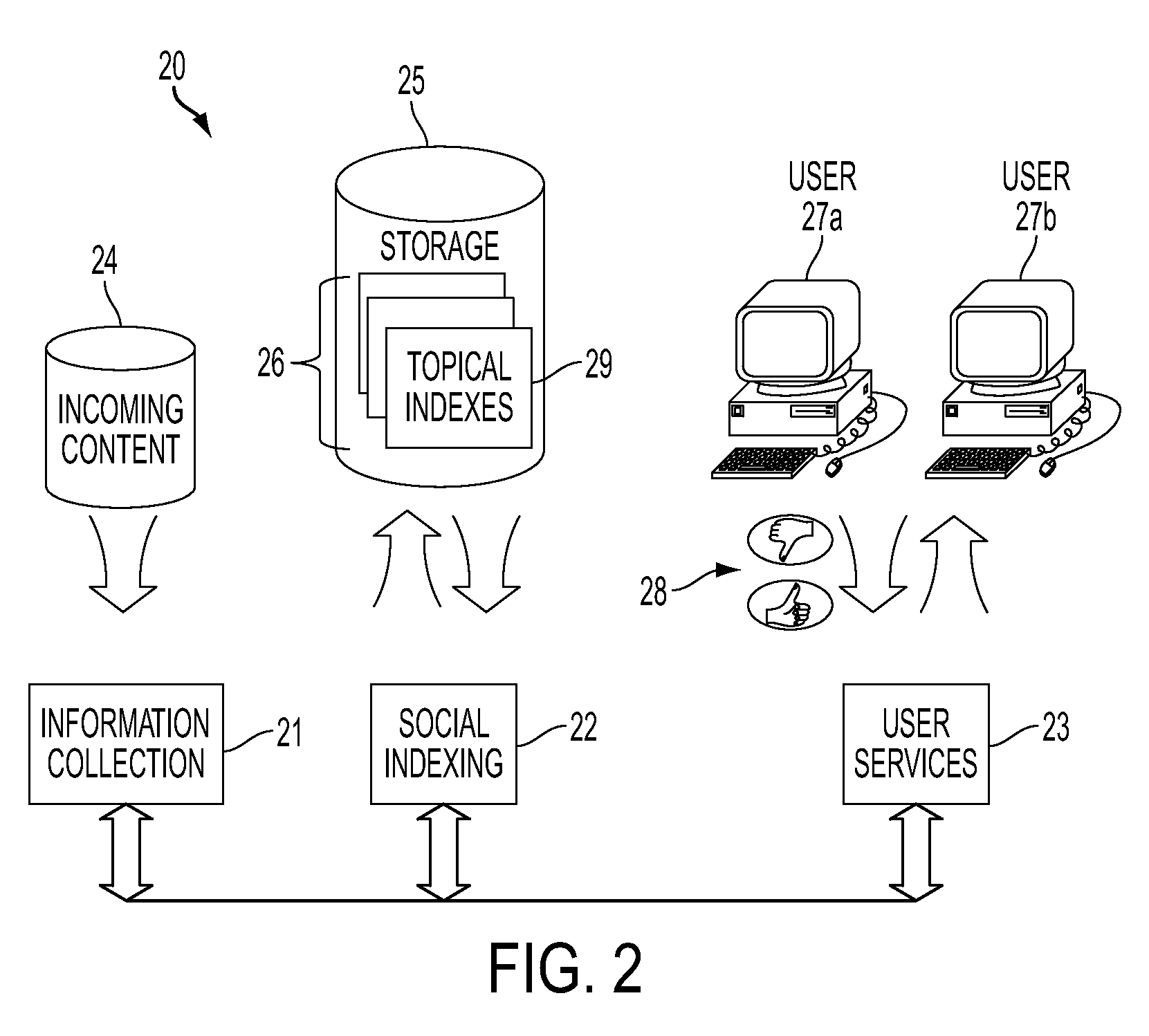 System And Method For Using Banded Topic Relevance And Time For Article Prioritization