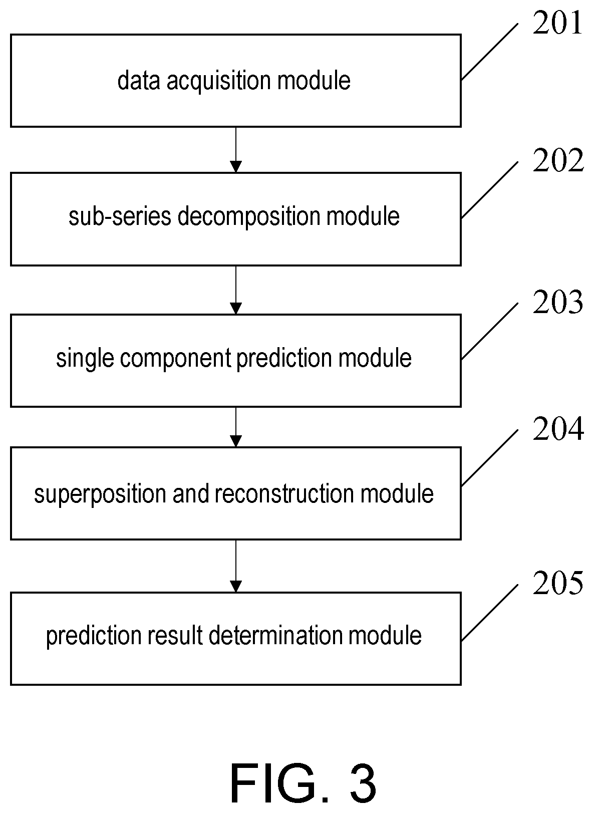 Method and system for predicting gas content in transformer oil based on joint model