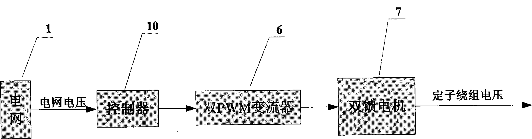 Idle grid connection control method for speed variant frequency constant dual feedback asynchronous wind power generator set