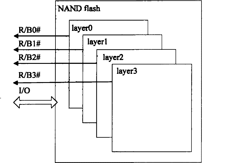 Control device of non-volatile storage, method and system thereof for dispatching data