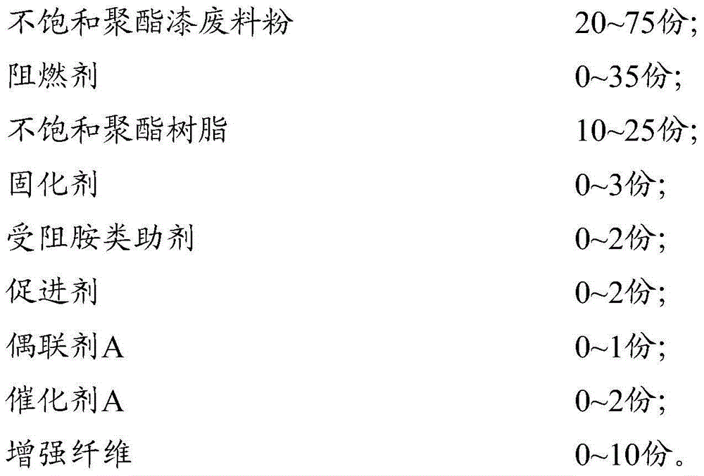 Method for preparing artificial stone by use of unsaturated polyester paint waste