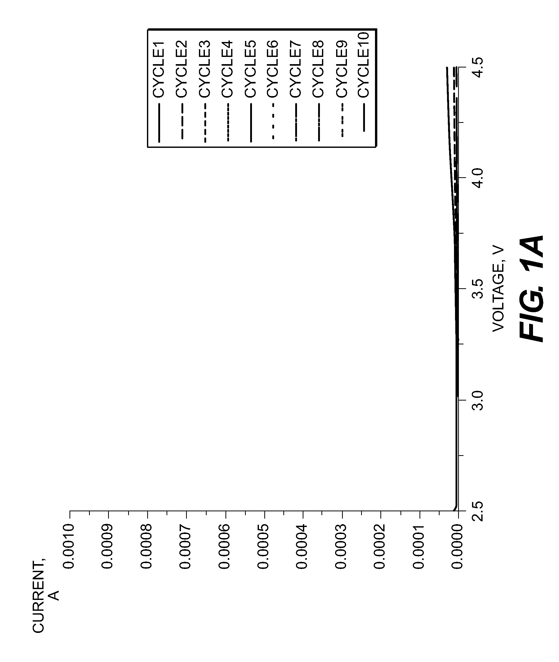 Stabilization of li-ion battery anodes