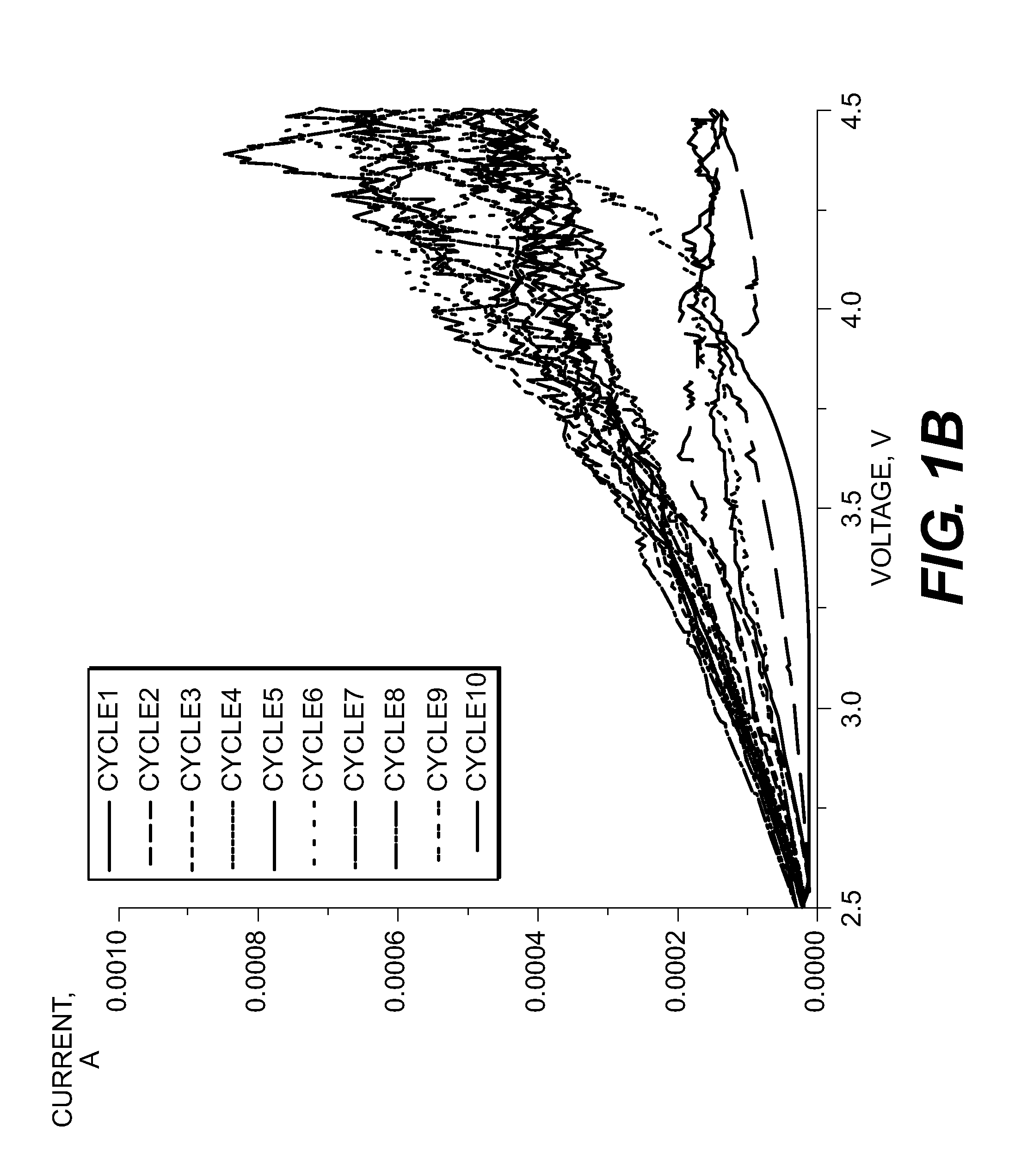 Stabilization of li-ion battery anodes