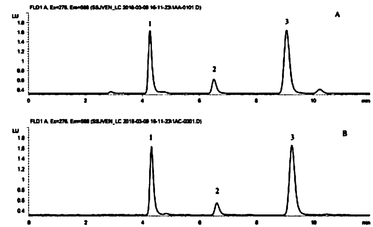 Simple and efficient method for detecting concentration of venlafaxine and active metabolite O-desmethylvenlafaxine in human blood serum