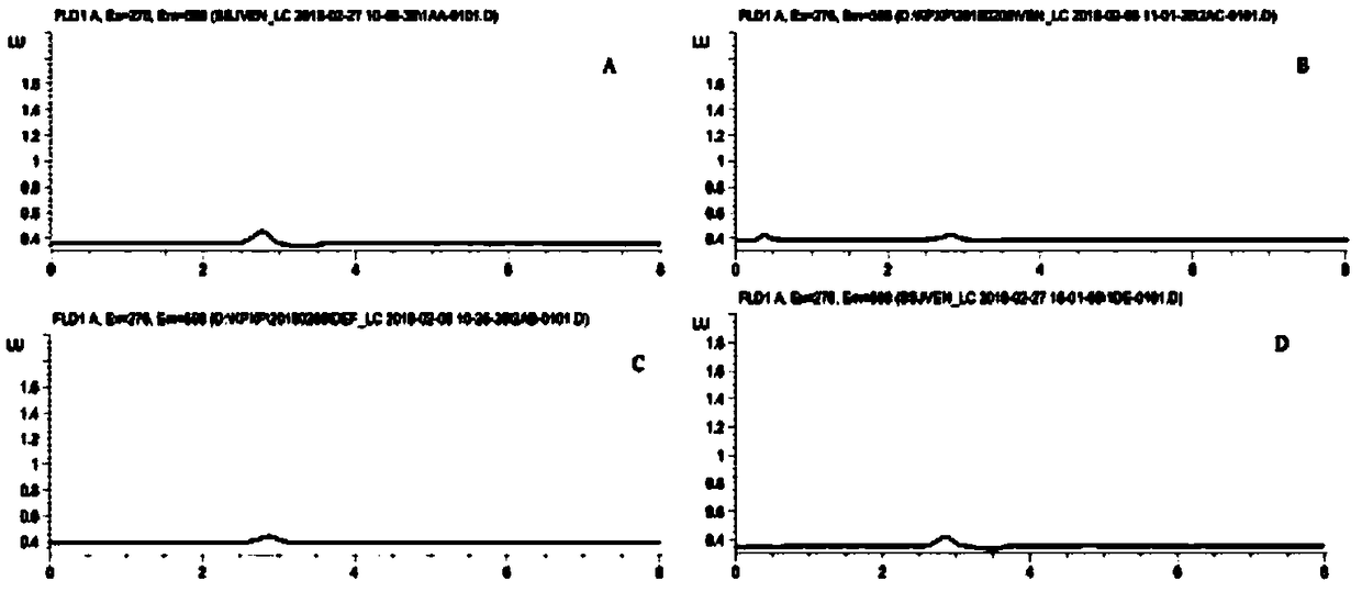 Simple and efficient method for detecting concentration of venlafaxine and active metabolite O-desmethylvenlafaxine in human blood serum