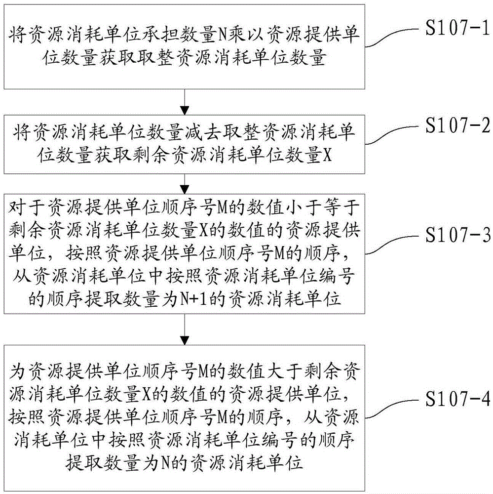 Distributed system scheduling method and device and electronic equipment