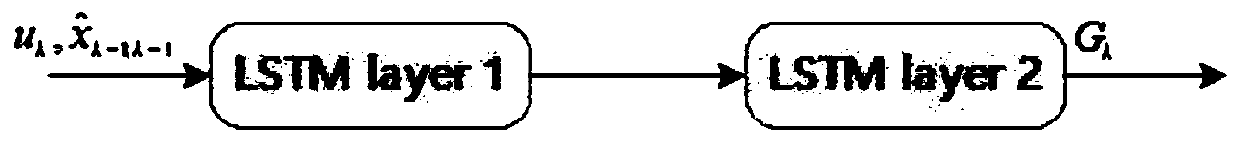 Complex maneuvering aircraft flight path estimation method based on learnable extended Kalman filtering