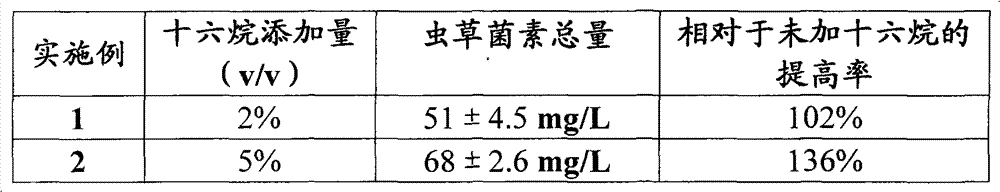 Method for improving yield of cordycepin in Verticillium Paecilomyces GZ