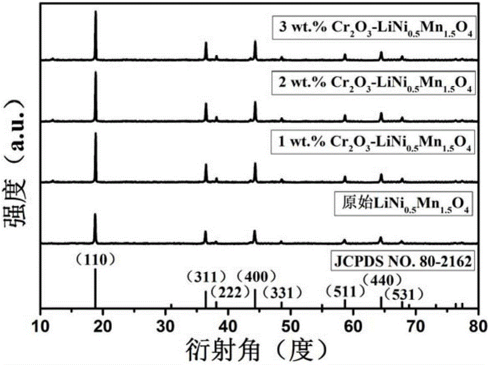 Compound anode material for lithium ion battery and preparation method thereof