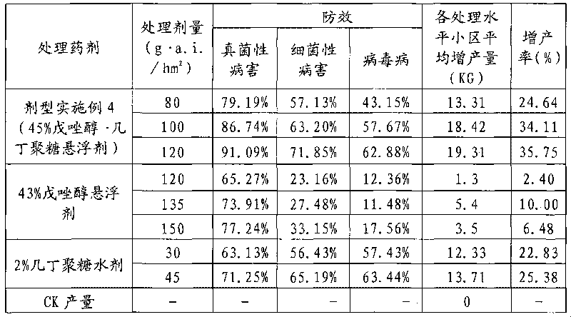 Composition for plant protection