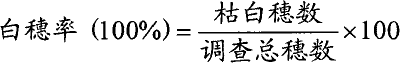 Composition for plant protection