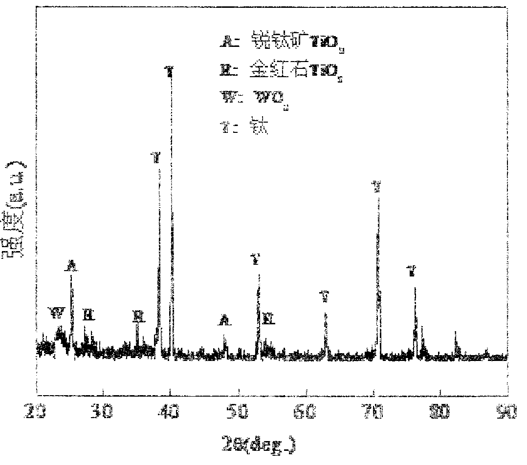 Preparation method of titanium dioxide nano-tube-array photo-electrode used for removing organic pollutant