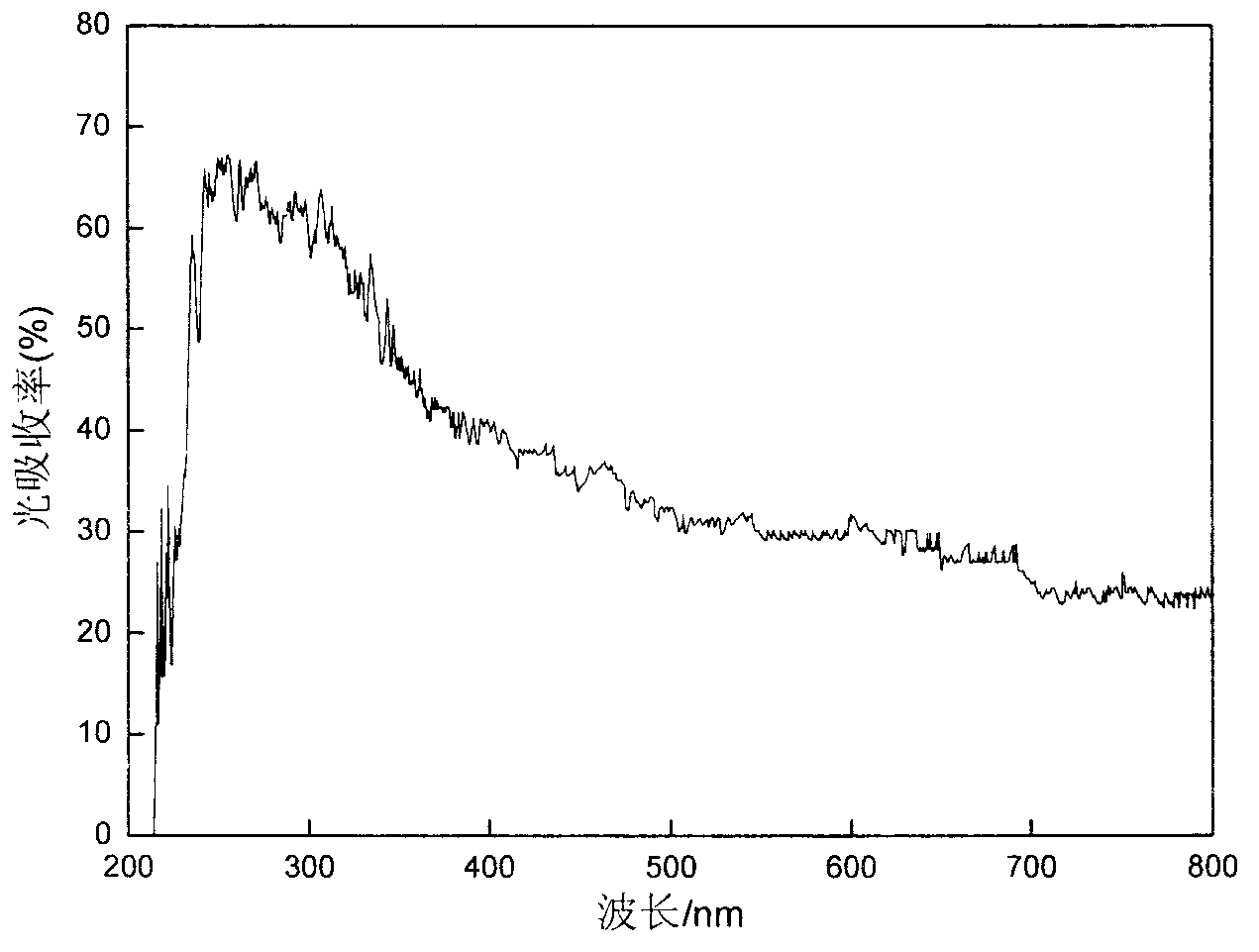 Preparation method of titanium dioxide nano-tube-array photo-electrode used for removing organic pollutant