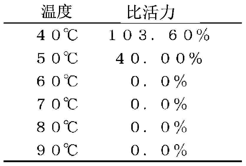 Horseshoe crab factor b variant