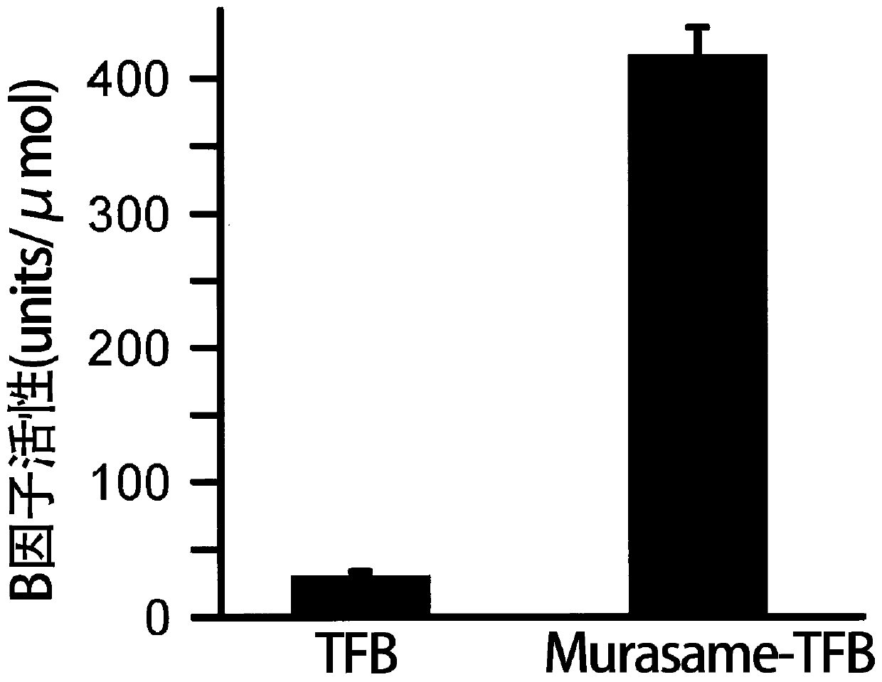 Horseshoe crab factor b variant