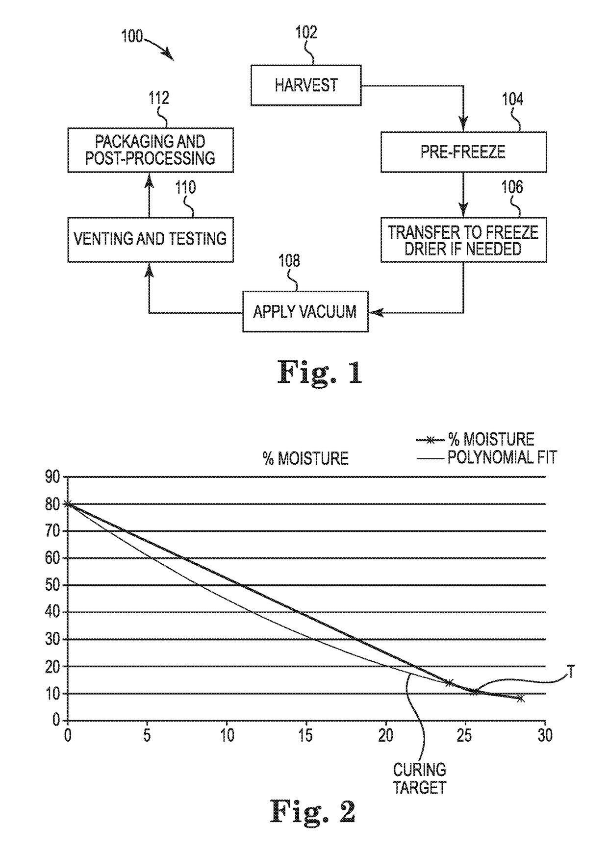 Botanical freeze drying system and method