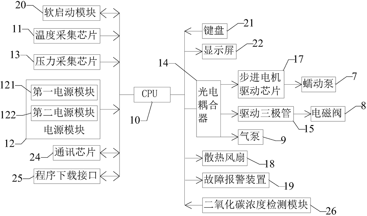 Full-automatic artificial airway management instrument